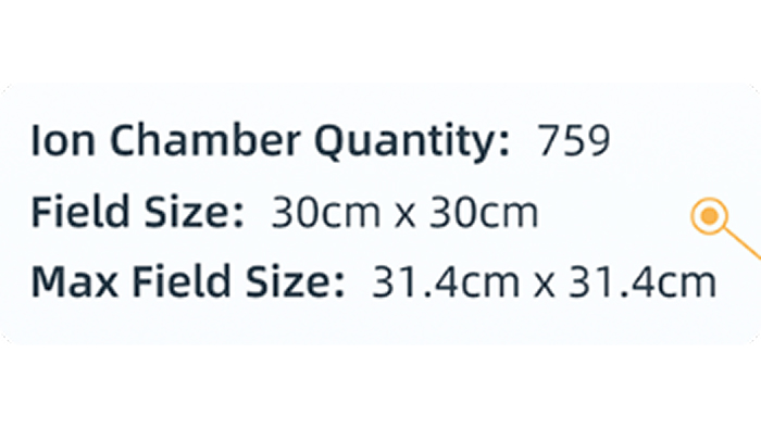 Precision and High Reliability