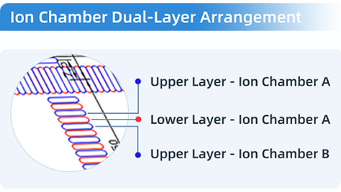 High Operational Efficiency