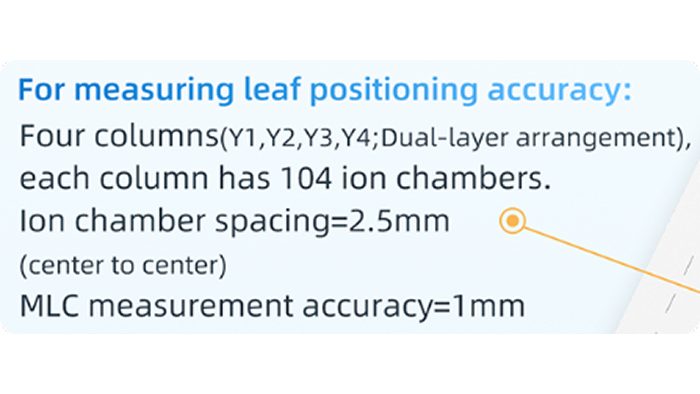 Lightweight and Compact Deployment