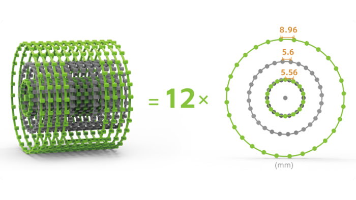 High Precision and Data Reliability