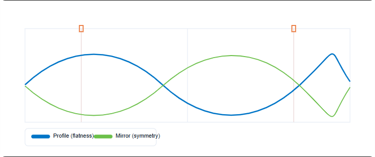 Durable Stability and Enhanced Value
