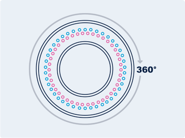 Dual-Ring, High Density Array