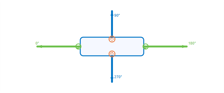 Convenient, Efficient, and User-Friendly