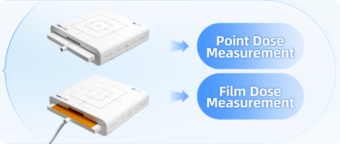 Multi-Modality QA Coverage