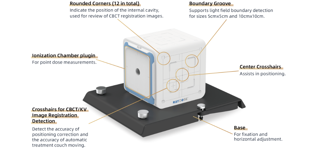 Used in Conjunction with RayMi Phantom