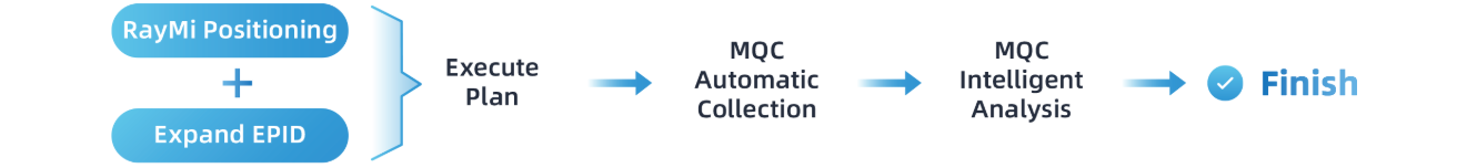 Full Automation: Automated Acquisition and Smart Analysis