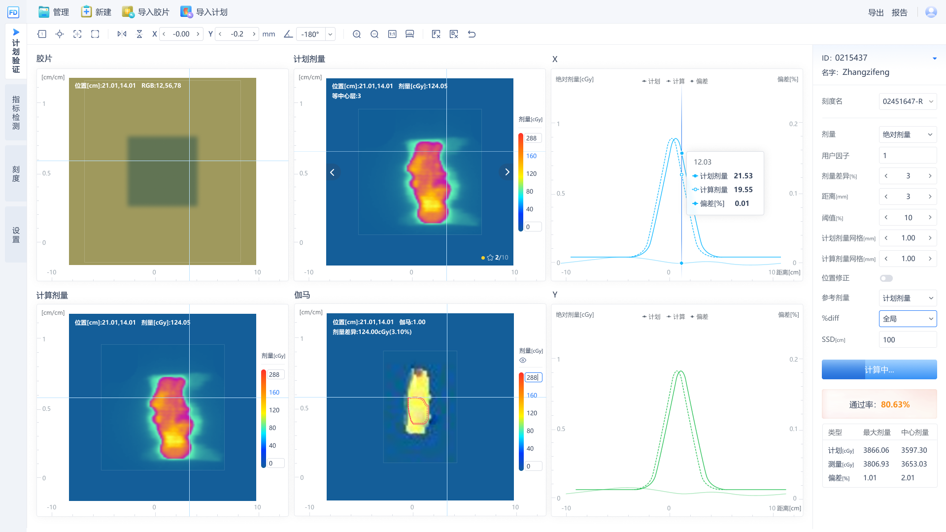 High-Precision Dose Analysis