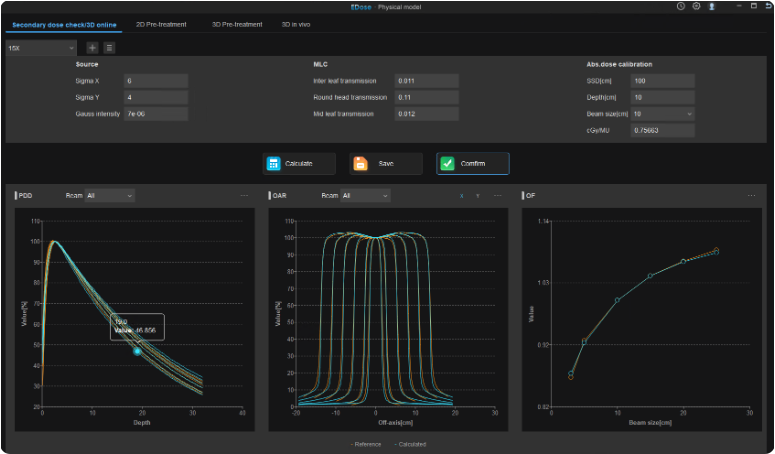 Uses Water Phantom Data to Build the Model, Making the Energy Model More Closely Aligned with Standard Reference Values