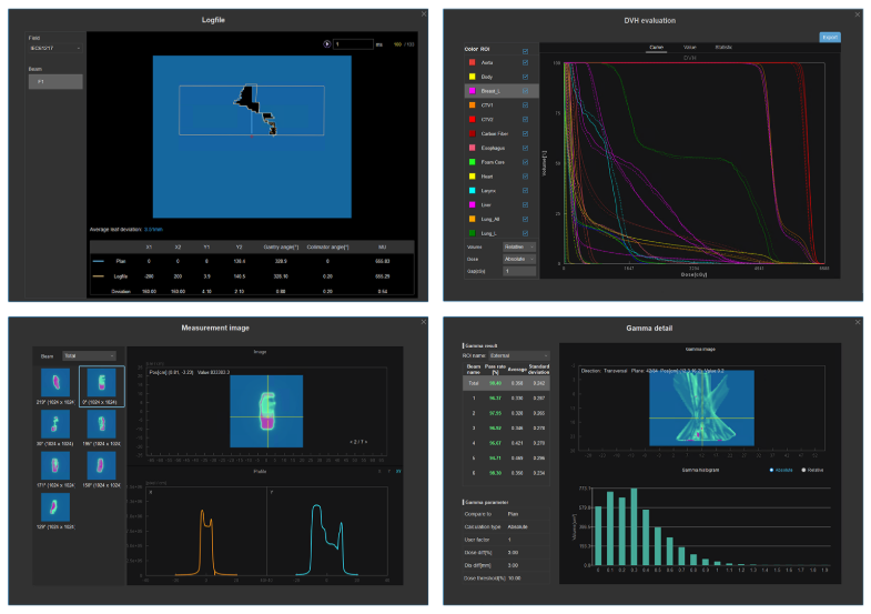 EDose Provides Multiple Types of Data Such As Logfile, DVH, Gamma, etc. to Assist in Comprehensive Analysis.