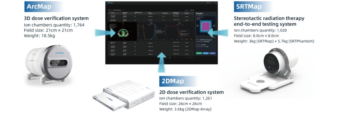 Software Platform For Patient QA: 1 Software Controls 3 Systems