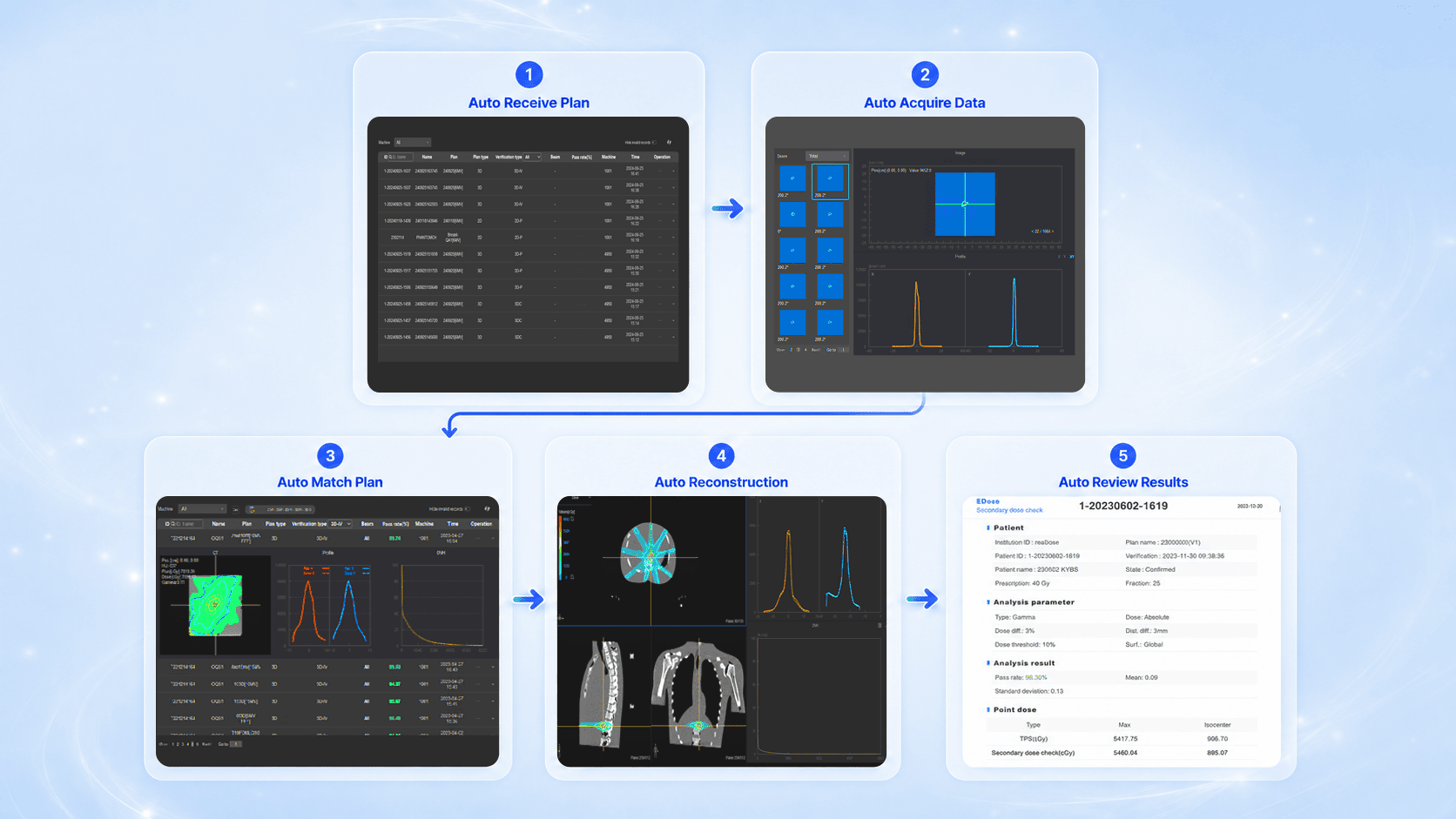Automated Workflow & GPU Acceleration