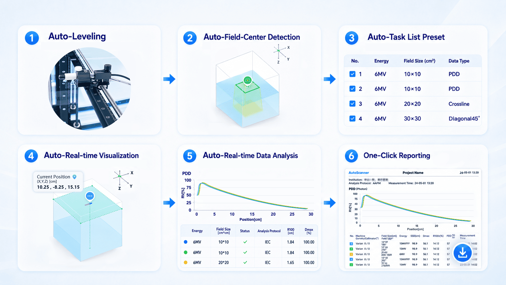 Intelligent XBeam Measurement Workflow