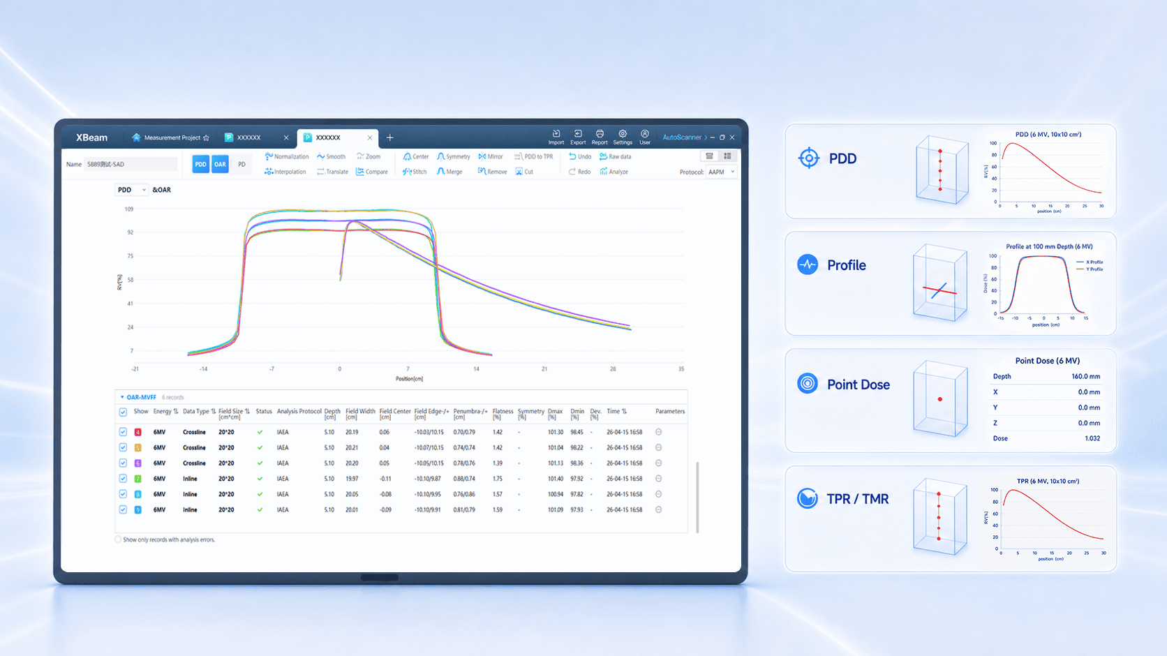 Beam Data Quality Control