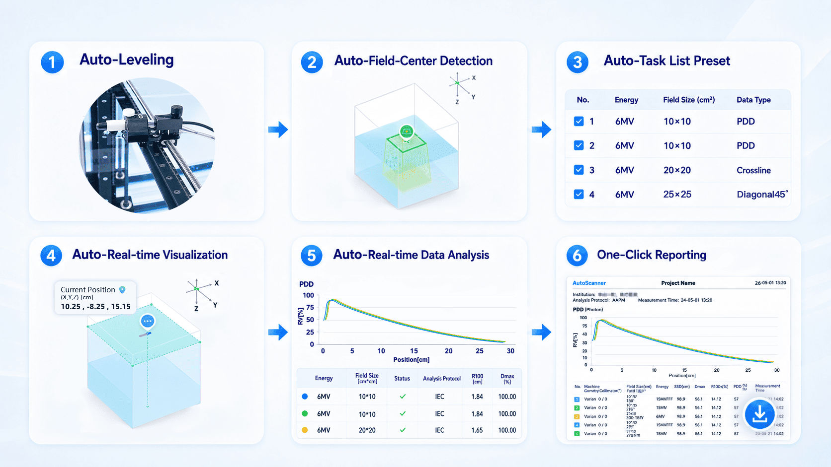 Automated Workflow