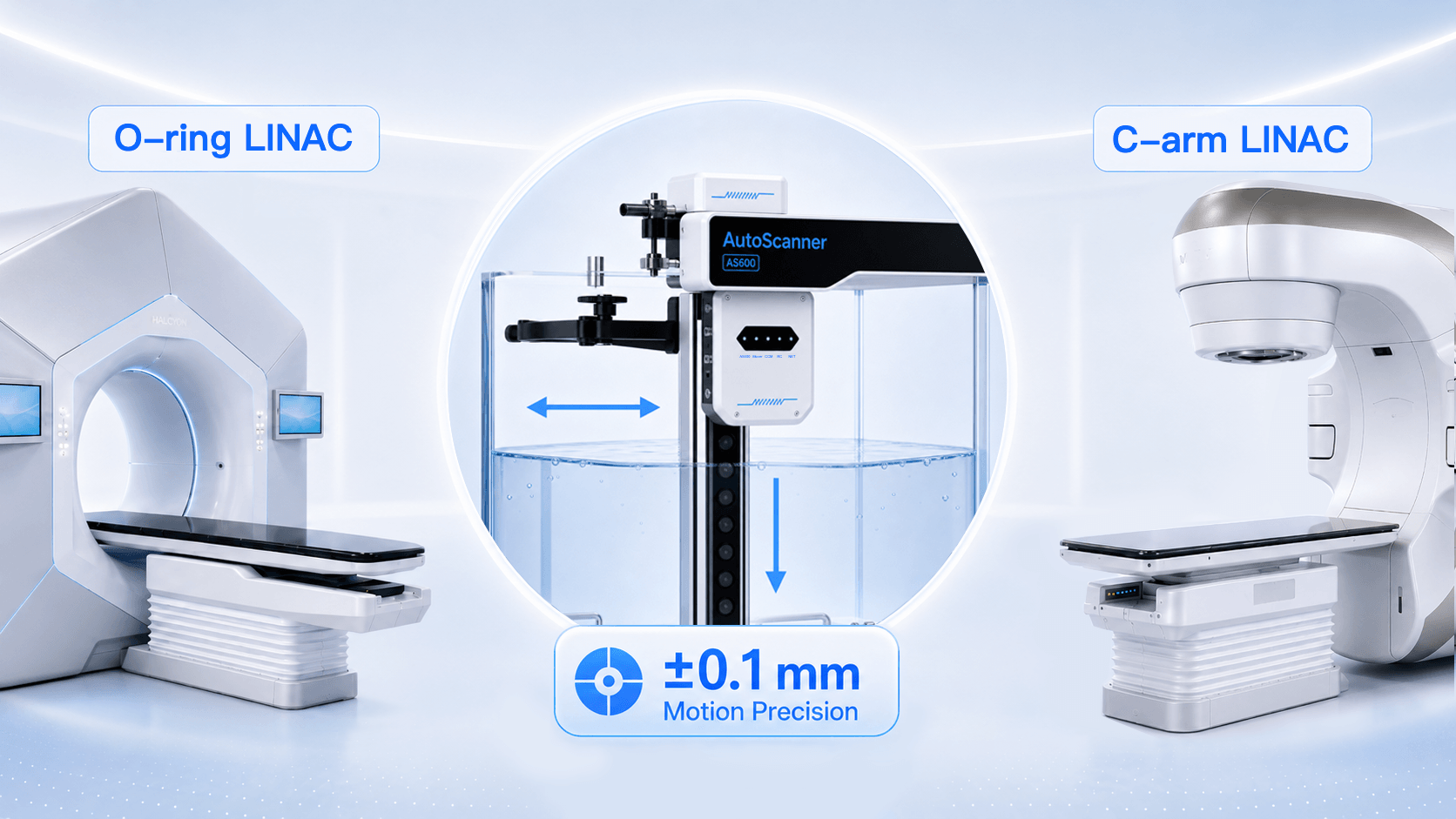 High-Precision 3D Motion for O- & C-Shape LINAC QA