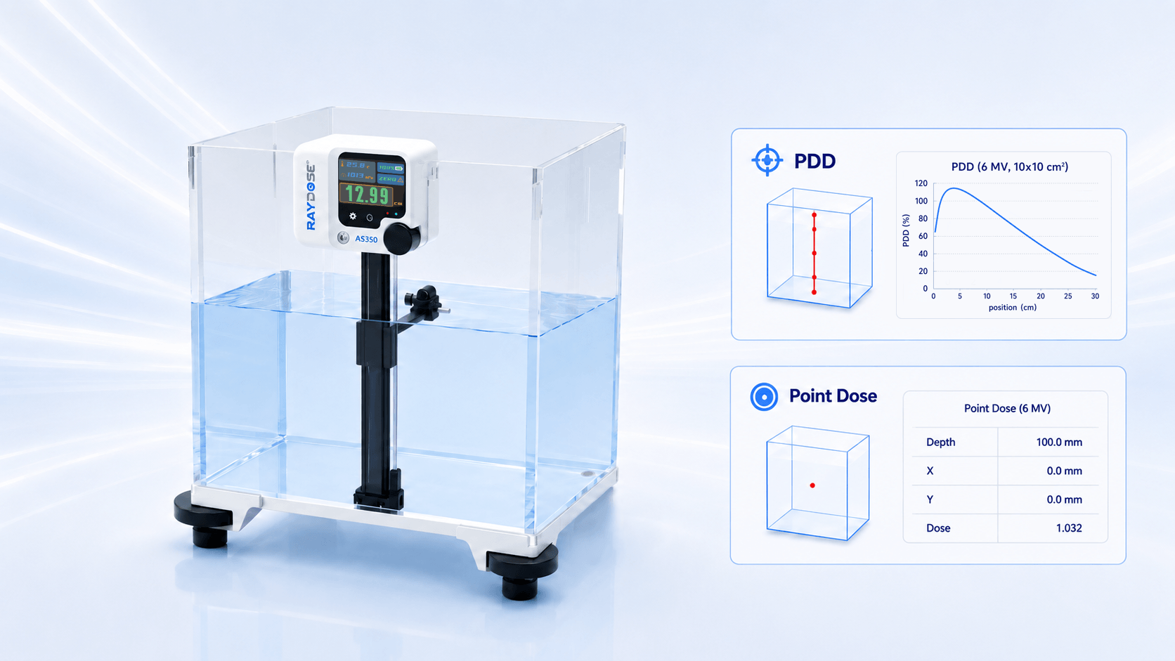 Automated PDD Measurement